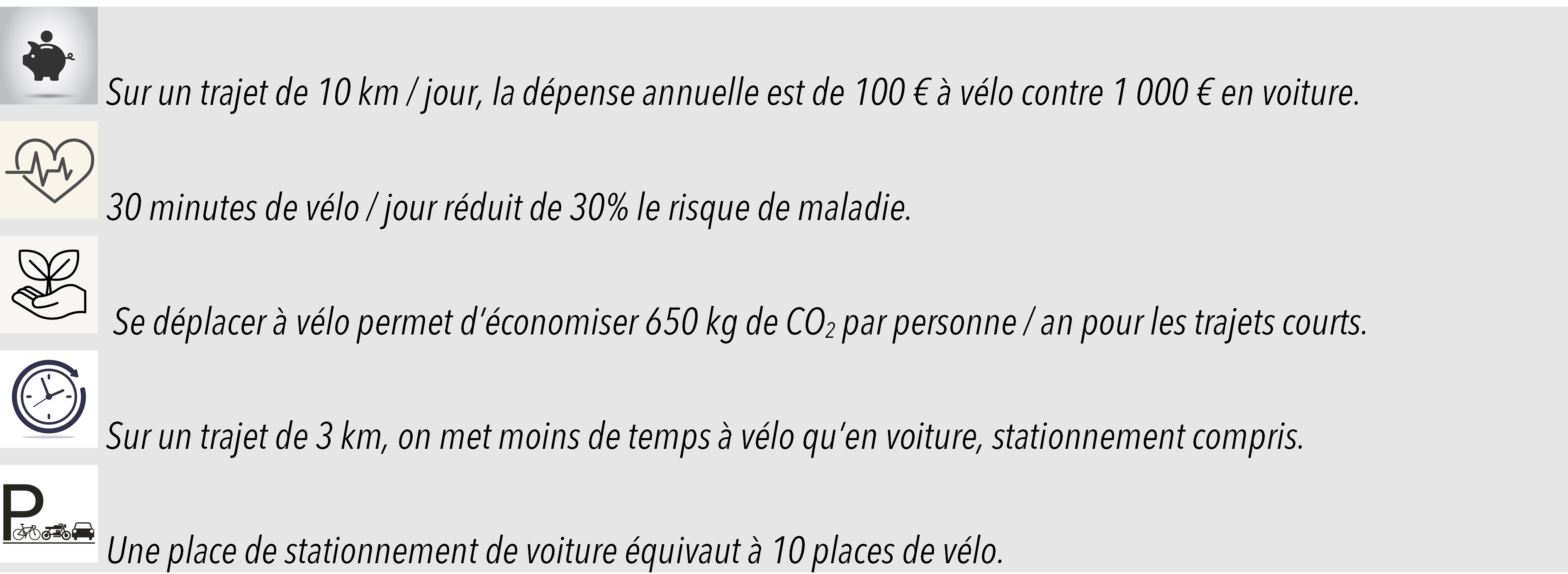 5 avantages à utiliser le vélo plutôt que la voiture