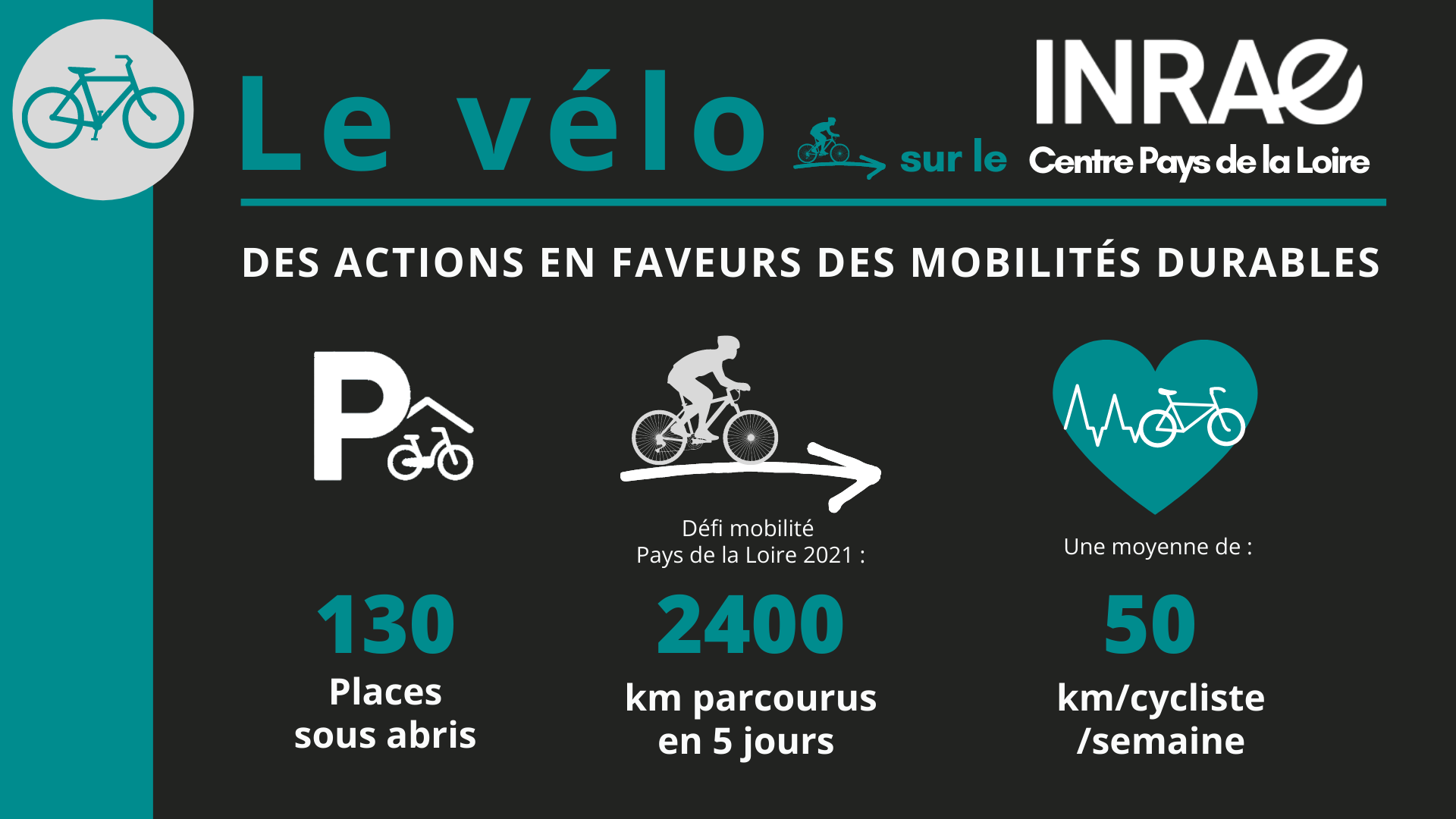 Le vélo sur le centre Pays de la Loire