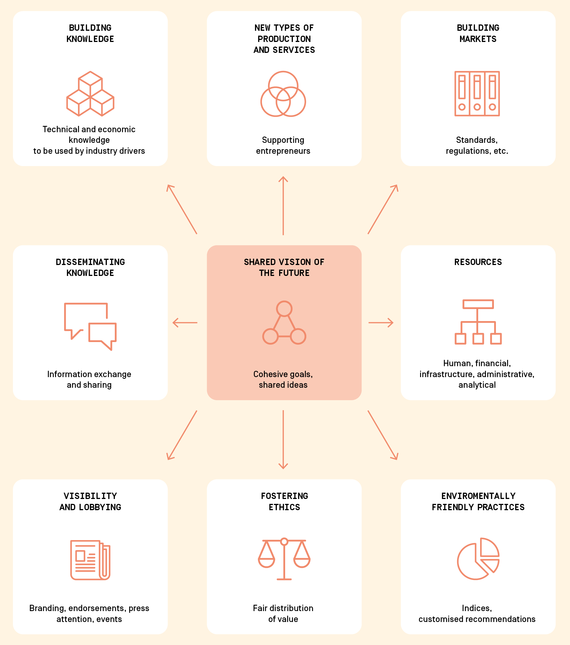 industry development the 9 pillars