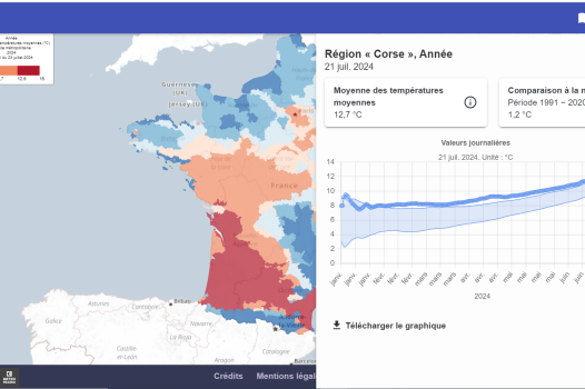 AgroMetInfo 2.0, une application météo-climat sur-mesure pour l’agriculture 