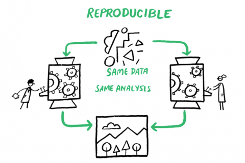 Illustration reproductibilité.png Illustration reproductibilité.png