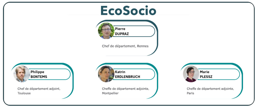 Équipe de direction du département EcoSocio