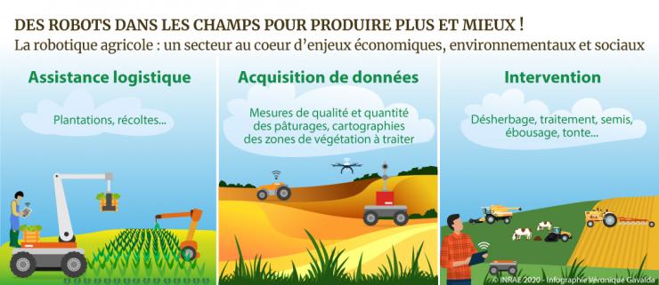 des robots pour produire plus et mieux