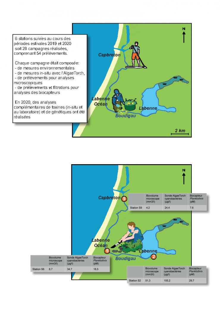 Mesures réalisées sur le site d’étude du cours d’eau du Boudigau en 2019-2020 et principaux résultats obtenus sur les trois stations principales Mesures réalisées sur le site d’étude du cours d’eau du Boudigau en 2019-2020 et principaux résultats obtenus sur les trois stations principales