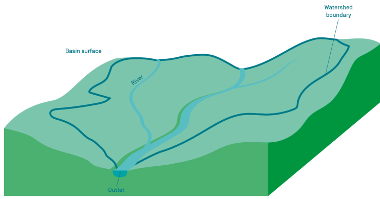 River basin: surface view