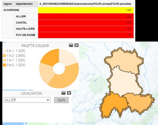 Exemple de tableau de bord possible dans l'interface web du projet VGI4BIO