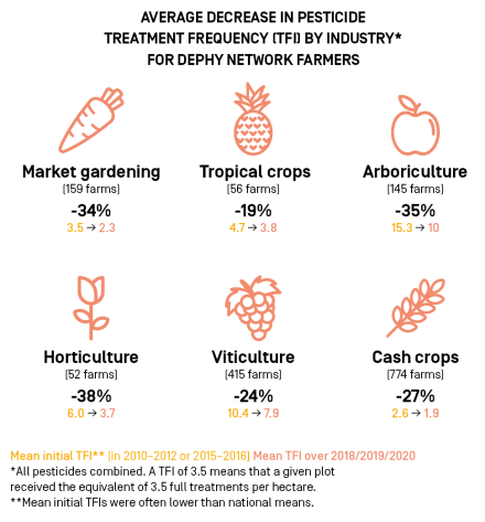 Dephy network farmers