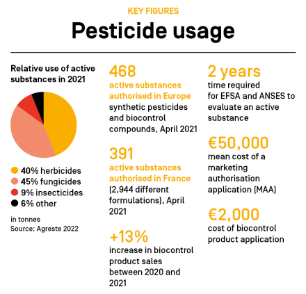 Key figures Pesticide usage
