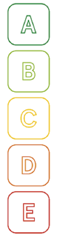 nutriscore
