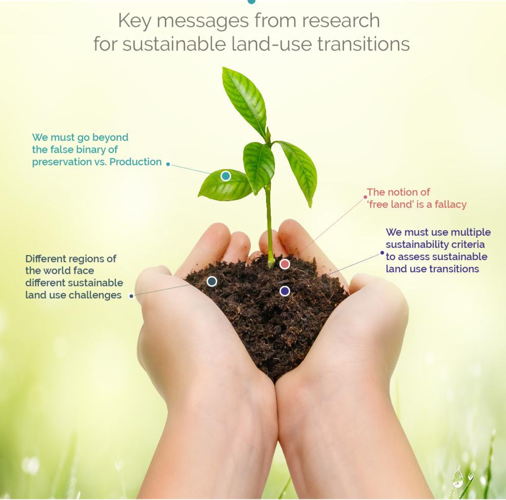 Policy brief - Sustainable Land-Use Transitions